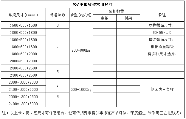 中型仓储货架常用尺寸